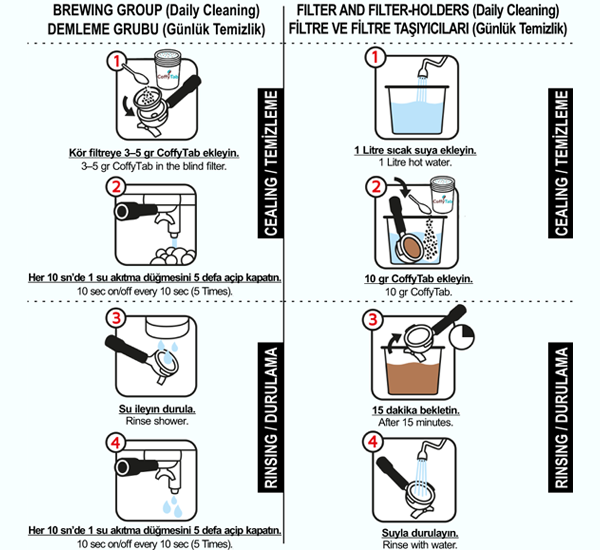 CoffyTab Kahve Makinesi Temizleme Tozu (900 gr.)