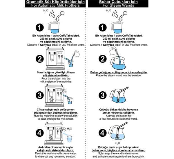 CoffyTab Süt Kanalı ve Buhar Çubuğu Temizleyici Tableti (100 gr.)